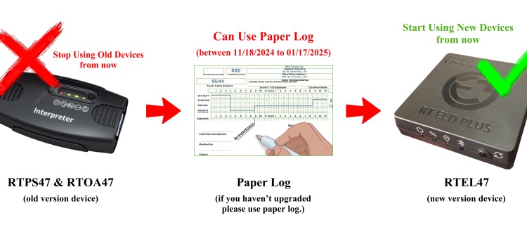 !!! Urgent: Upgrade Your Rollingtrans ELD Devices !!!