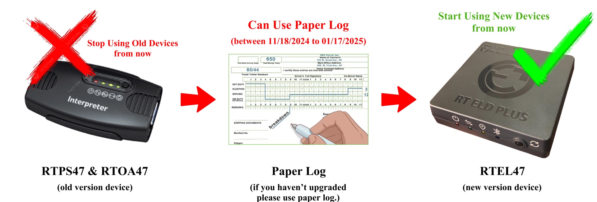 !!! Urgent: Upgrade Your Rollingtrans ELD Devices !!!